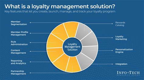 How Casinos Must Change Their Approach to Loyalty, Customer .
